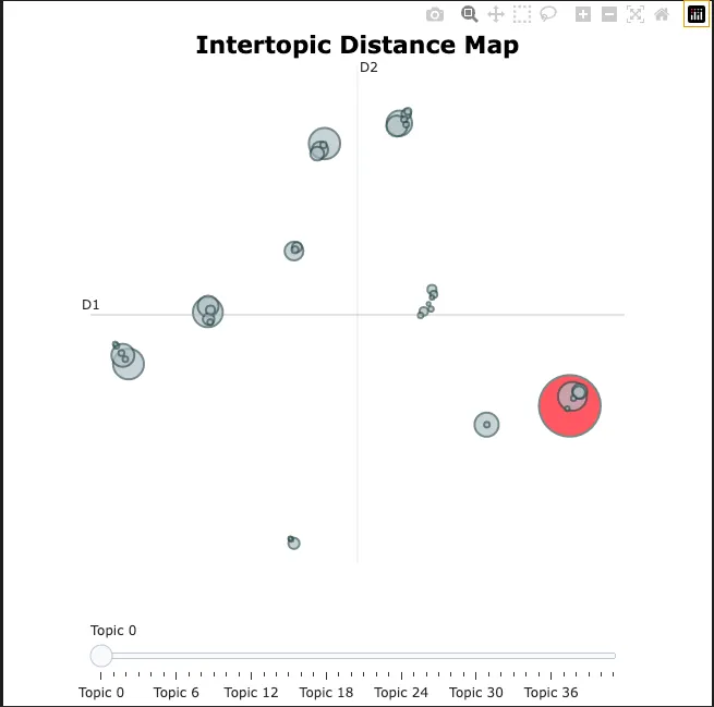 揭秘MoE大型语言模型:你的MoE模型可以免费变身为嵌入模型_
