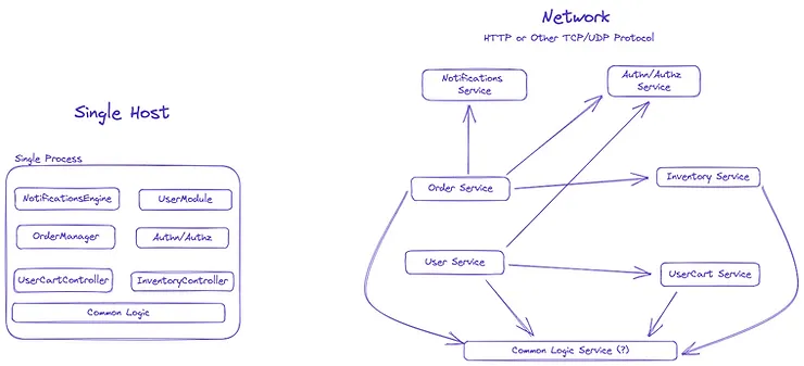 Distributed systems challenges