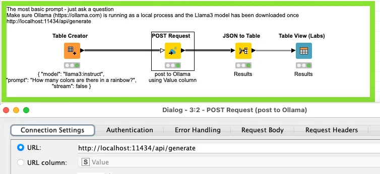 Simple call to Ollama API in KNIME