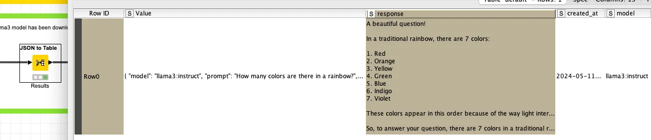 The respsonse to the question about the colours of a rainbow