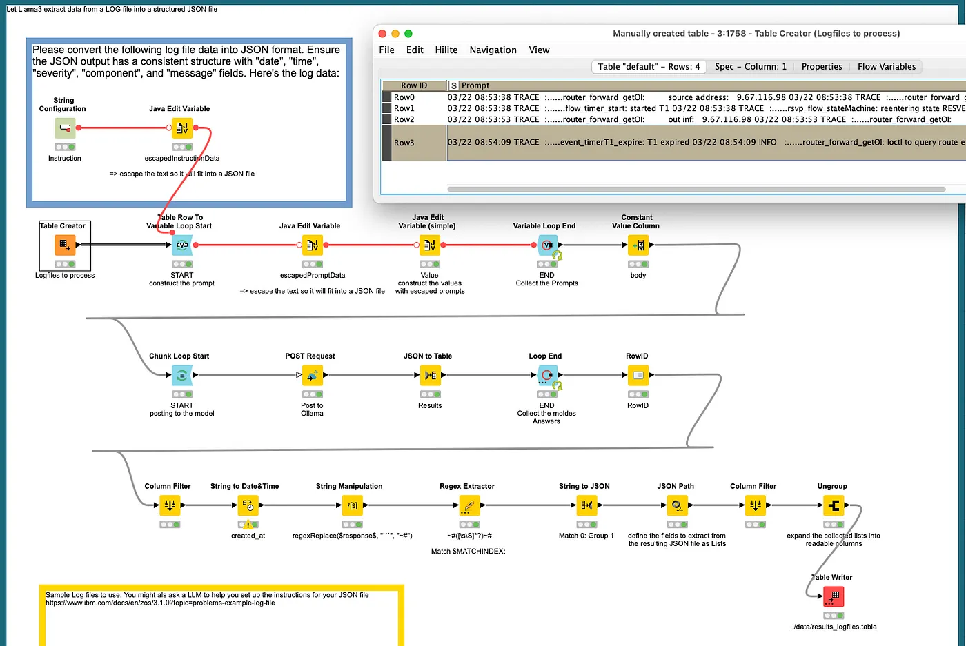 You feed a relatively unstructured Log file into Llama3 and ask for a JSON file to come back