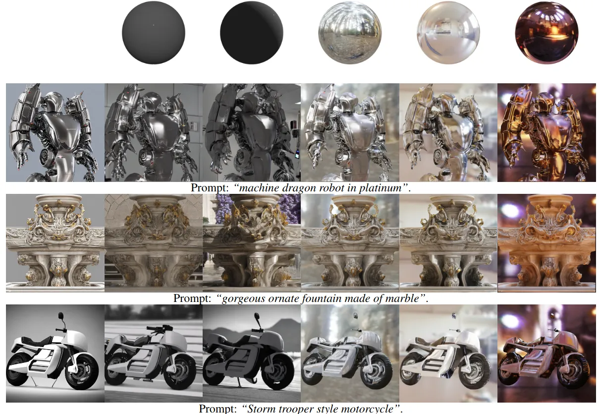 让光线重现!扩散模型与未来的重新光照技术_