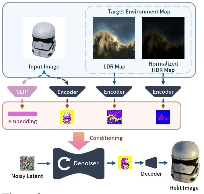 让光线重现!扩散模型与未来的重新光照技术_