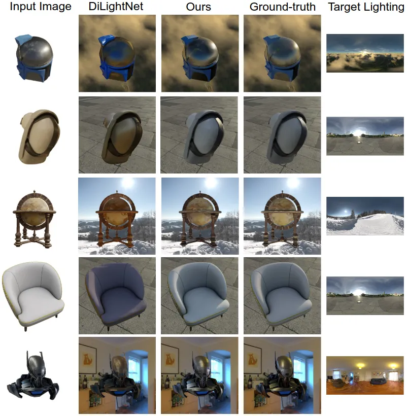 让光线重现!扩散模型与未来的重新光照技术_