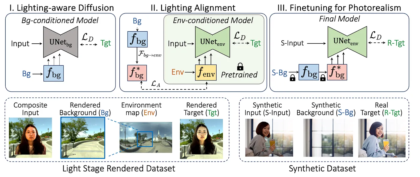 让光线重现!扩散模型与未来的重新光照技术_