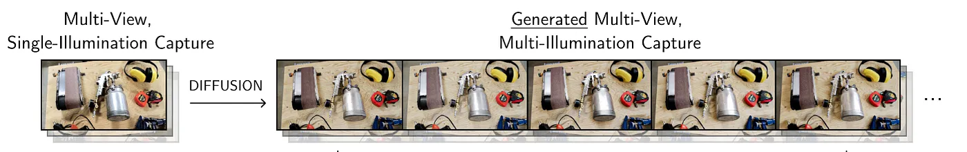 让光线重现!扩散模型与未来的重新光照技术_