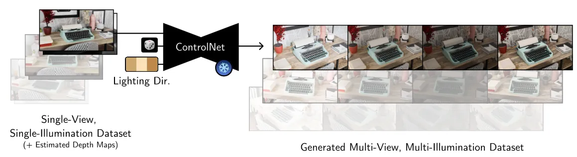 让光线重现!扩散模型与未来的重新光照技术_