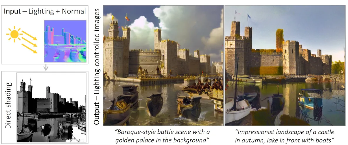 让光线重现!扩散模型与未来的重新光照技术_