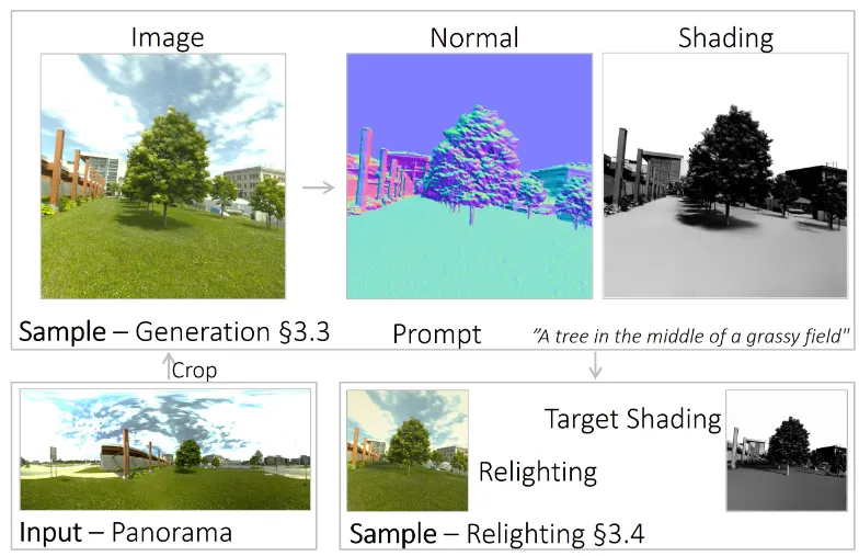 让光线重现!扩散模型与未来的重新光照技术_
