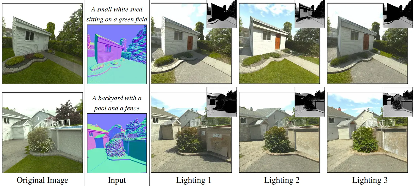 让光线重现!扩散模型与未来的重新光照技术_