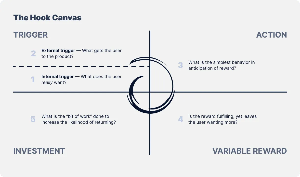 Visual of the hook canvas described below