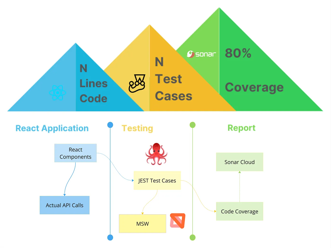 ReactTypeScript项目中的有效测试策略:使用Jest和API模拟_