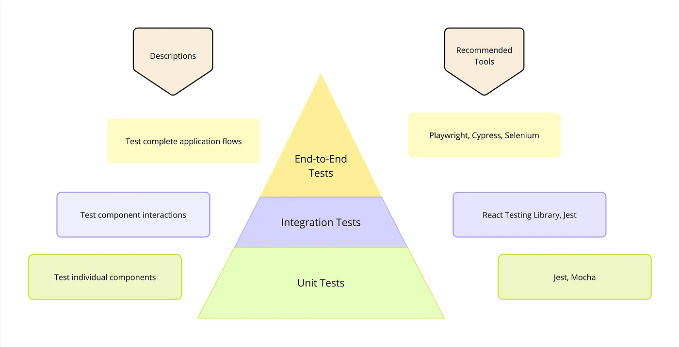 ReactTypeScript项目中的有效测试策略:使用Jest和API模拟_