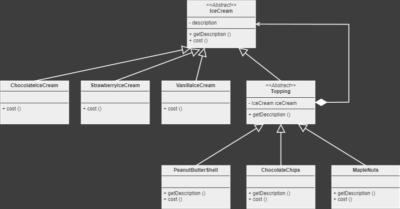 装饰模式:给对象动态加新功能的技巧_ 图片描述