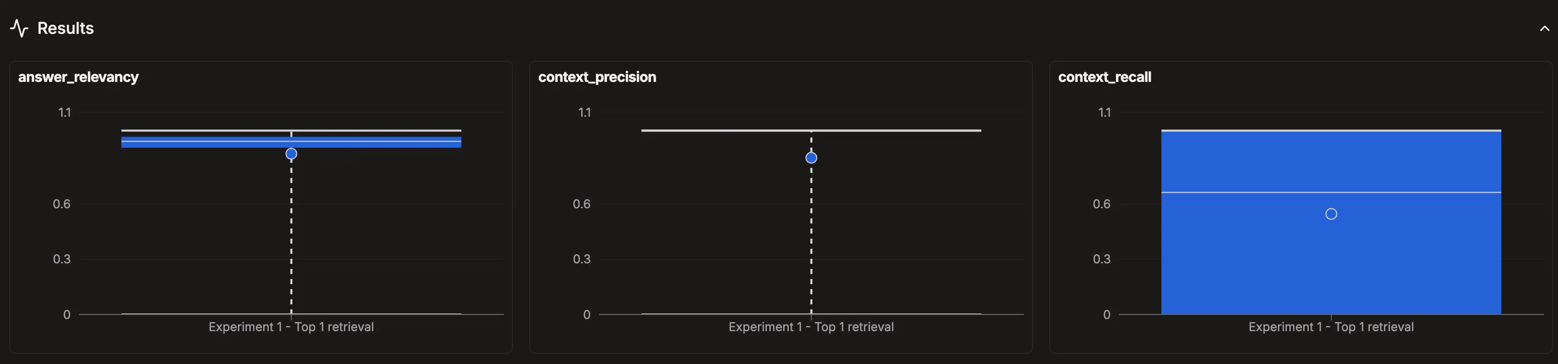 Results summary in Literal AI