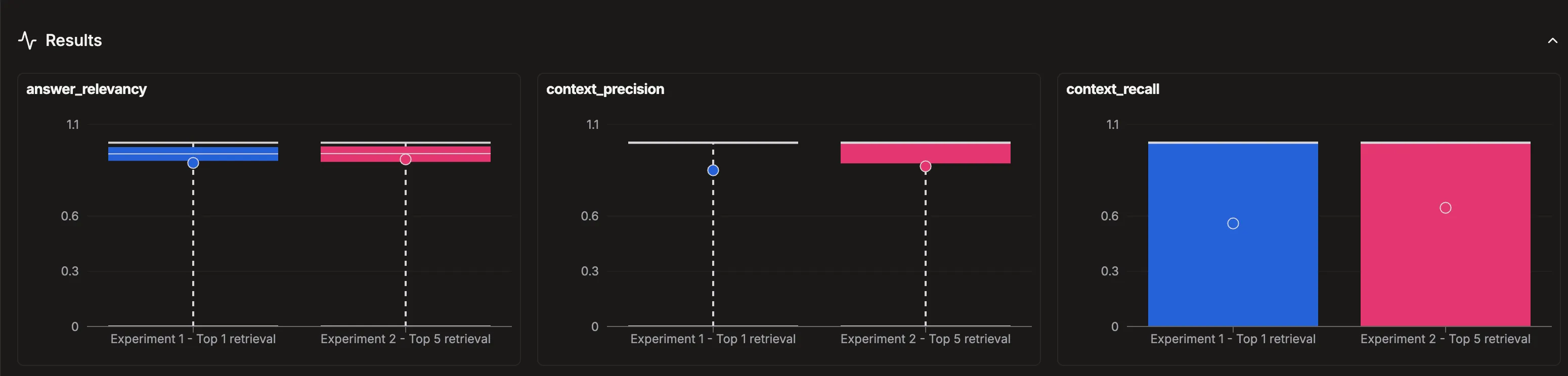 Results summary comparison in Literal AI