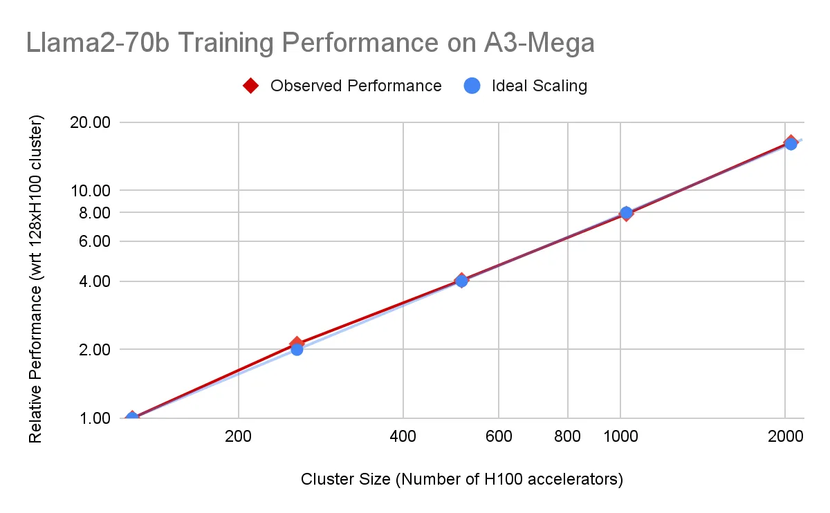 Google云端平台技术亮点—2024年10月16日至31日版_