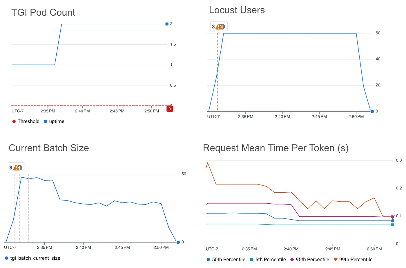 Google云端平台技术亮点—2024年10月16日至31日版_