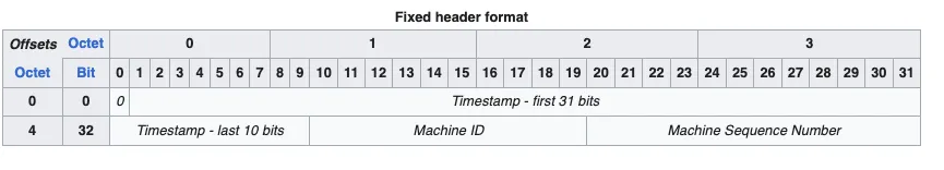 云应用中的UUID替代方案_