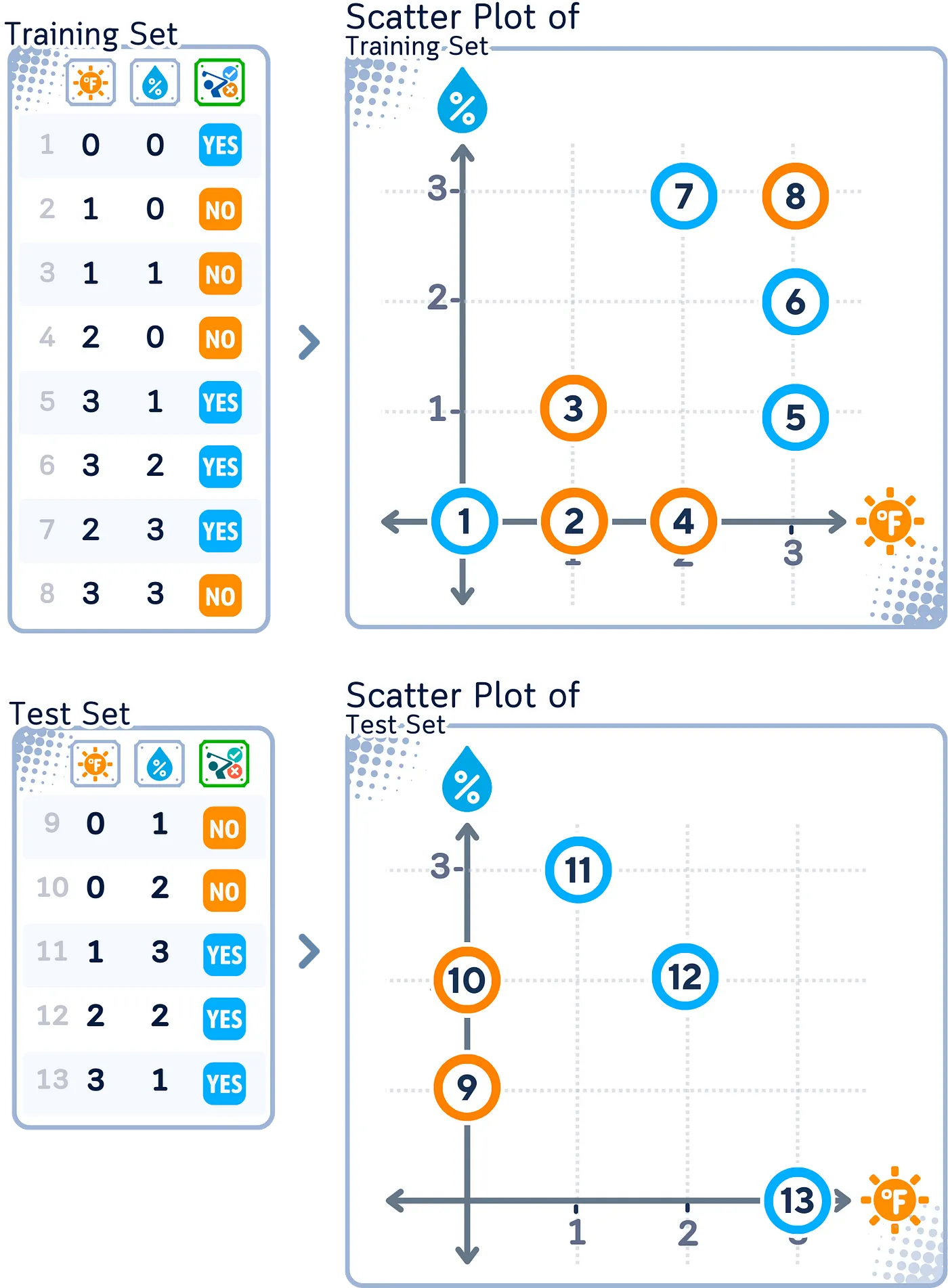 支持向量机分类器详解:迷你二维数据集的可视化指南_