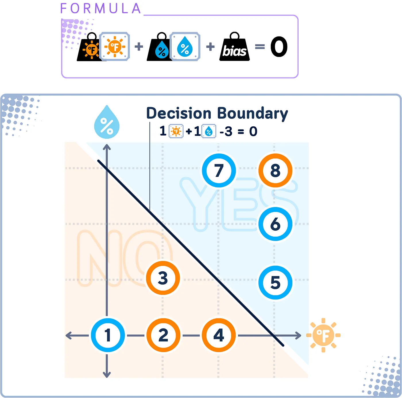 支持向量机分类器详解:迷你二维数据集的可视化指南_