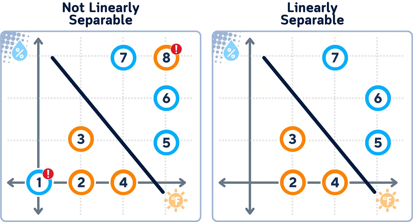 支持向量机分类器详解:迷你二维数据集的可视化指南_