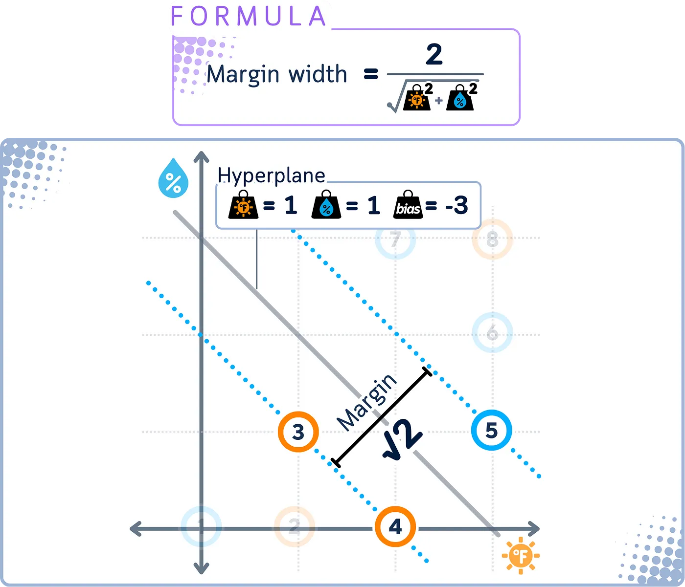 支持向量机分类器详解:迷你二维数据集的可视化指南_