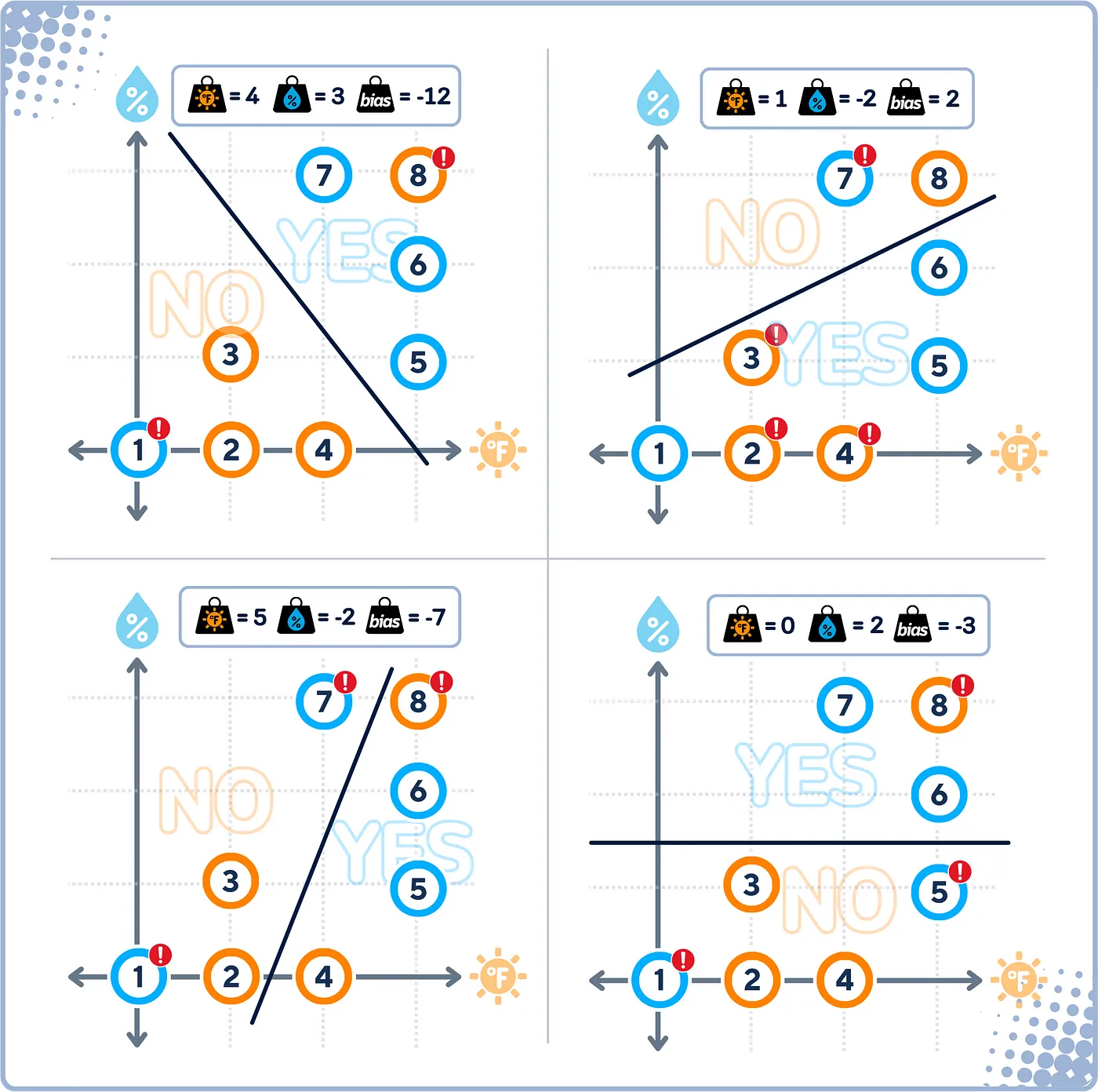 支持向量机分类器详解:迷你二维数据集的可视化指南_