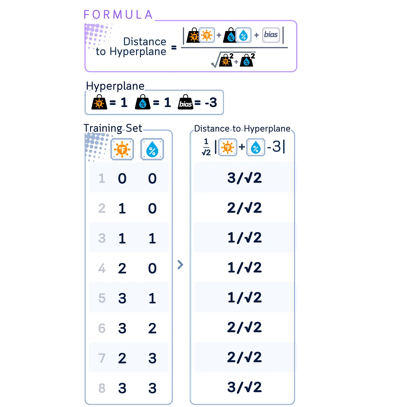 支持向量机分类器详解:迷你二维数据集的可视化指南_