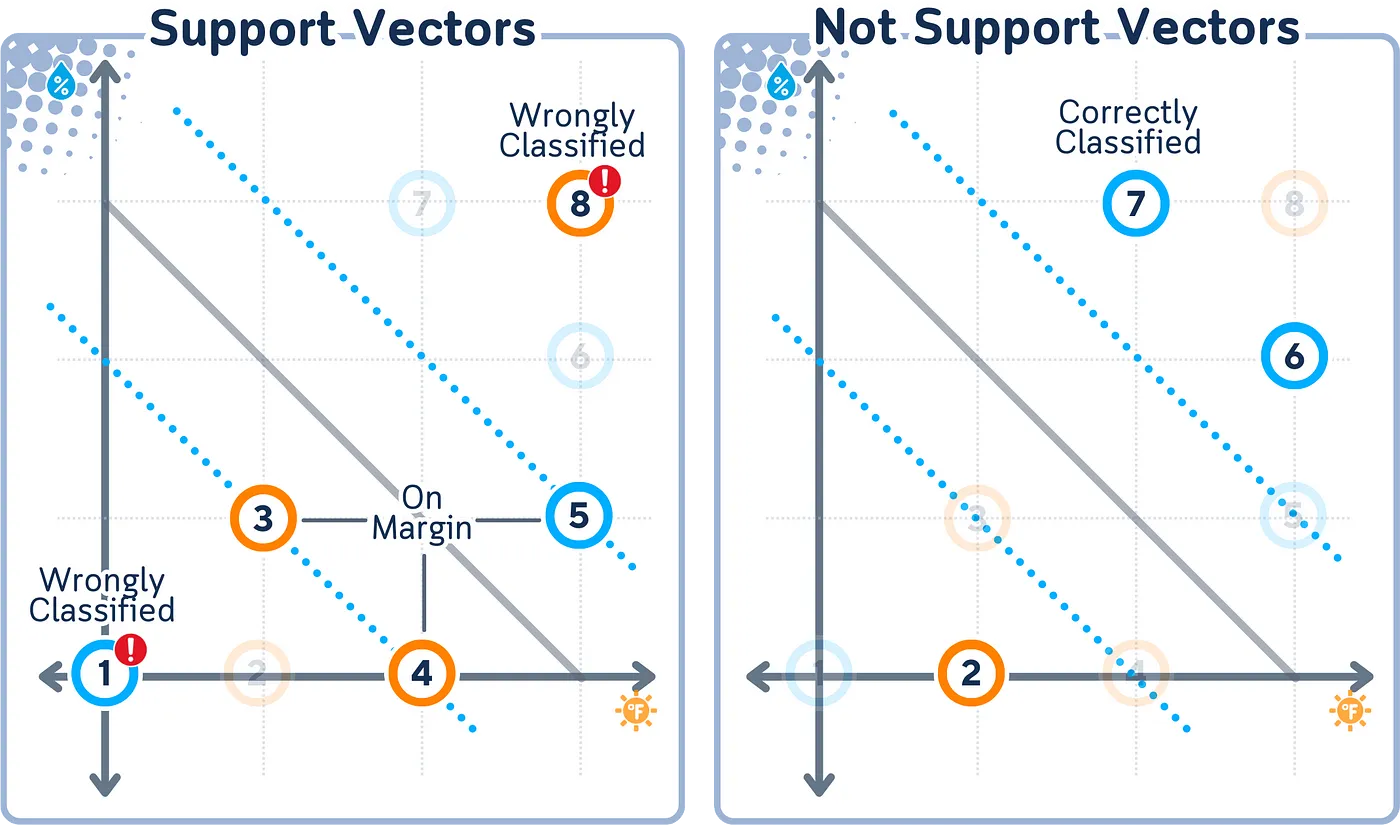 支持向量机分类器详解:迷你二维数据集的可视化指南_