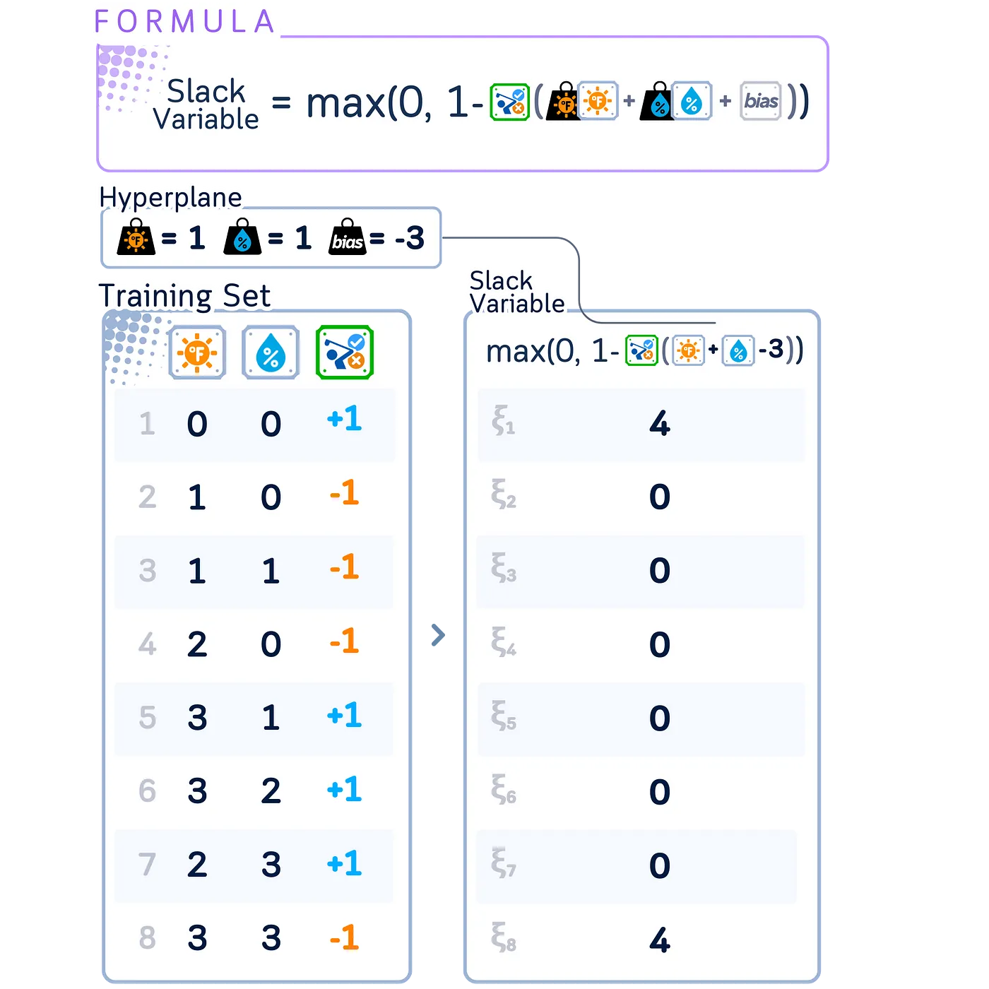 支持向量机分类器详解:迷你二维数据集的可视化指南_
