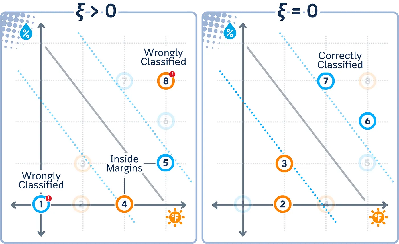 支持向量机分类器详解:迷你二维数据集的可视化指南_
