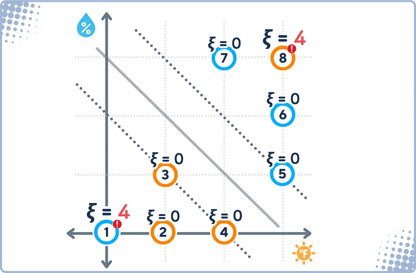 支持向量机分类器详解:迷你二维数据集的可视化指南_