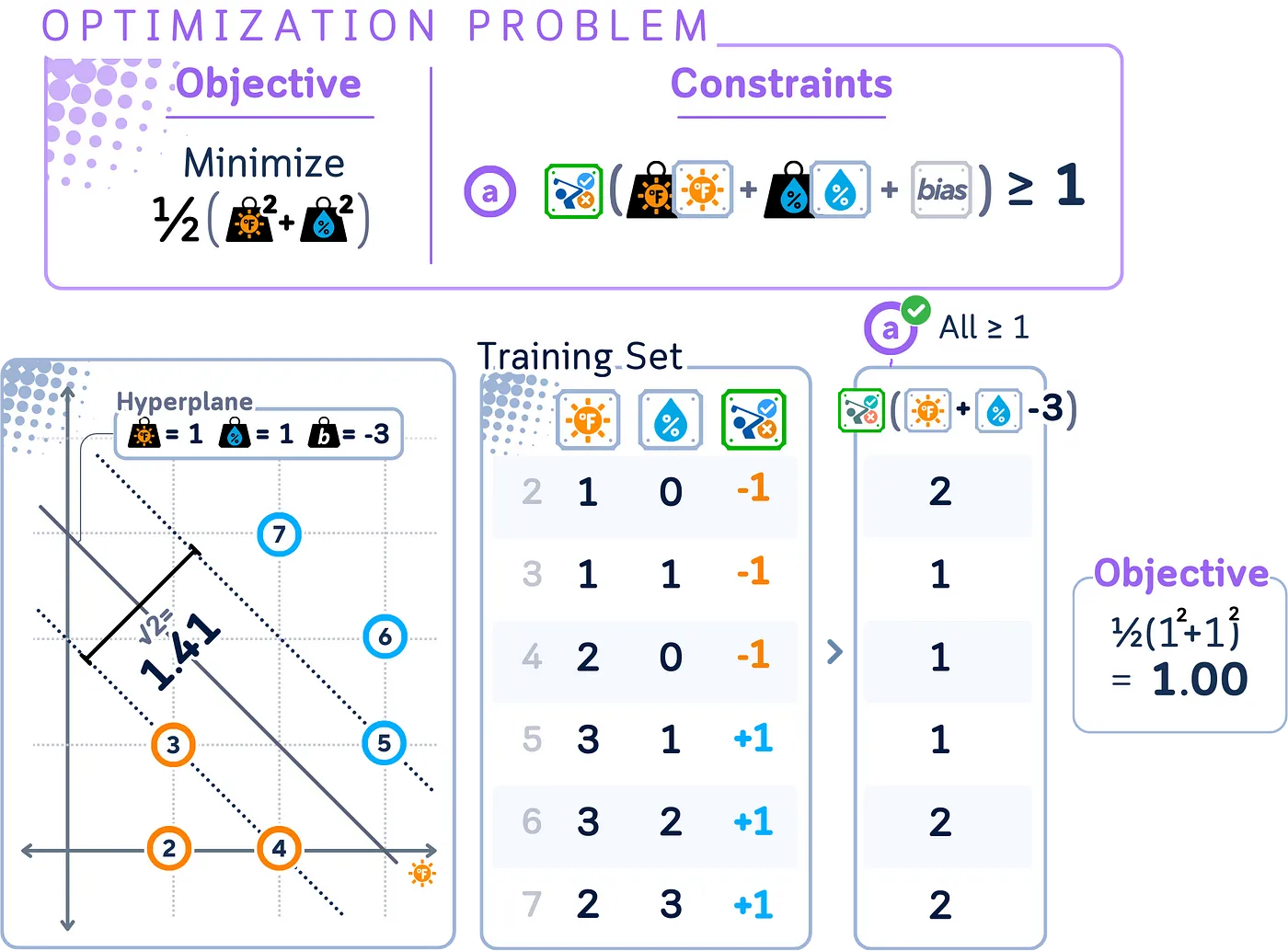 支持向量机分类器详解:迷你二维数据集的可视化指南_