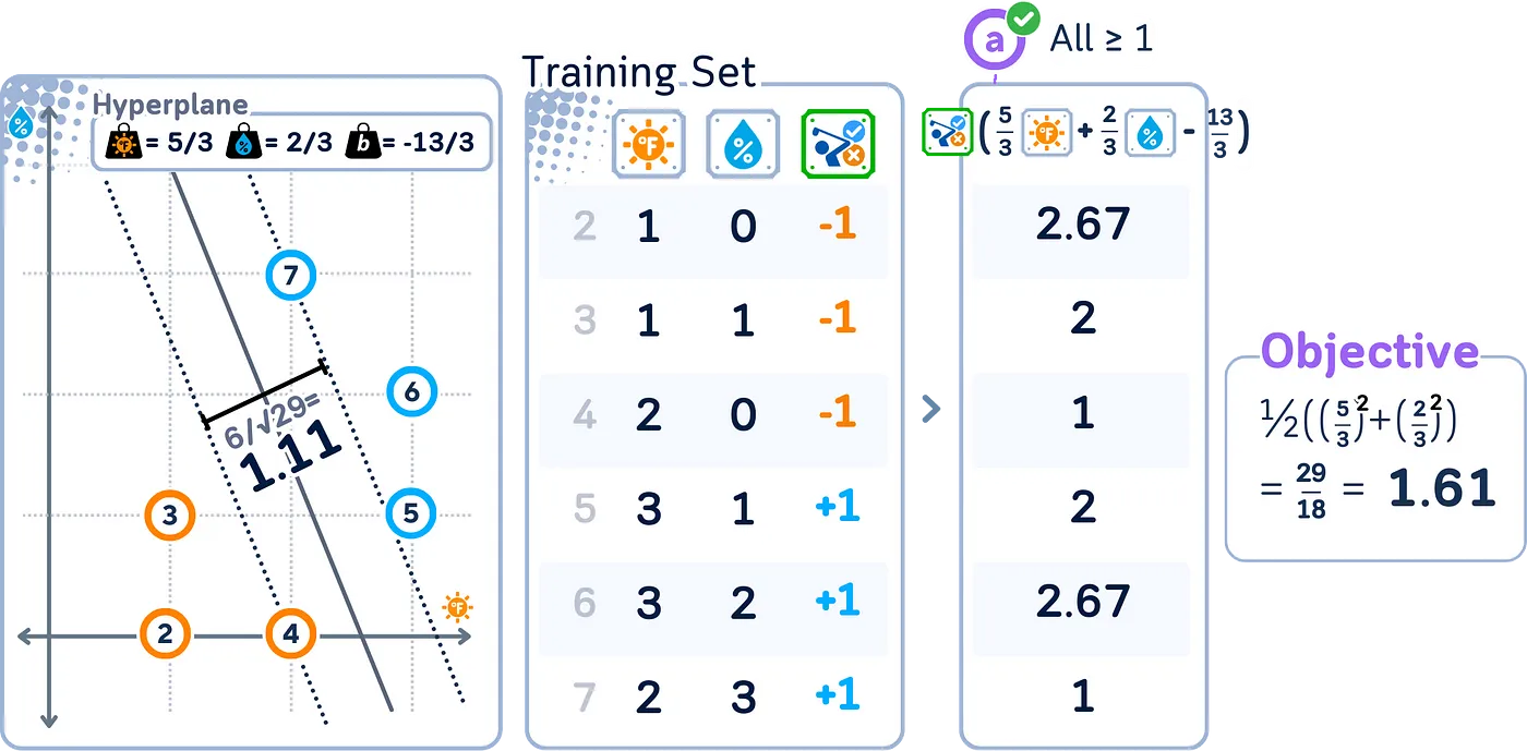 支持向量机分类器详解:迷你二维数据集的可视化指南_