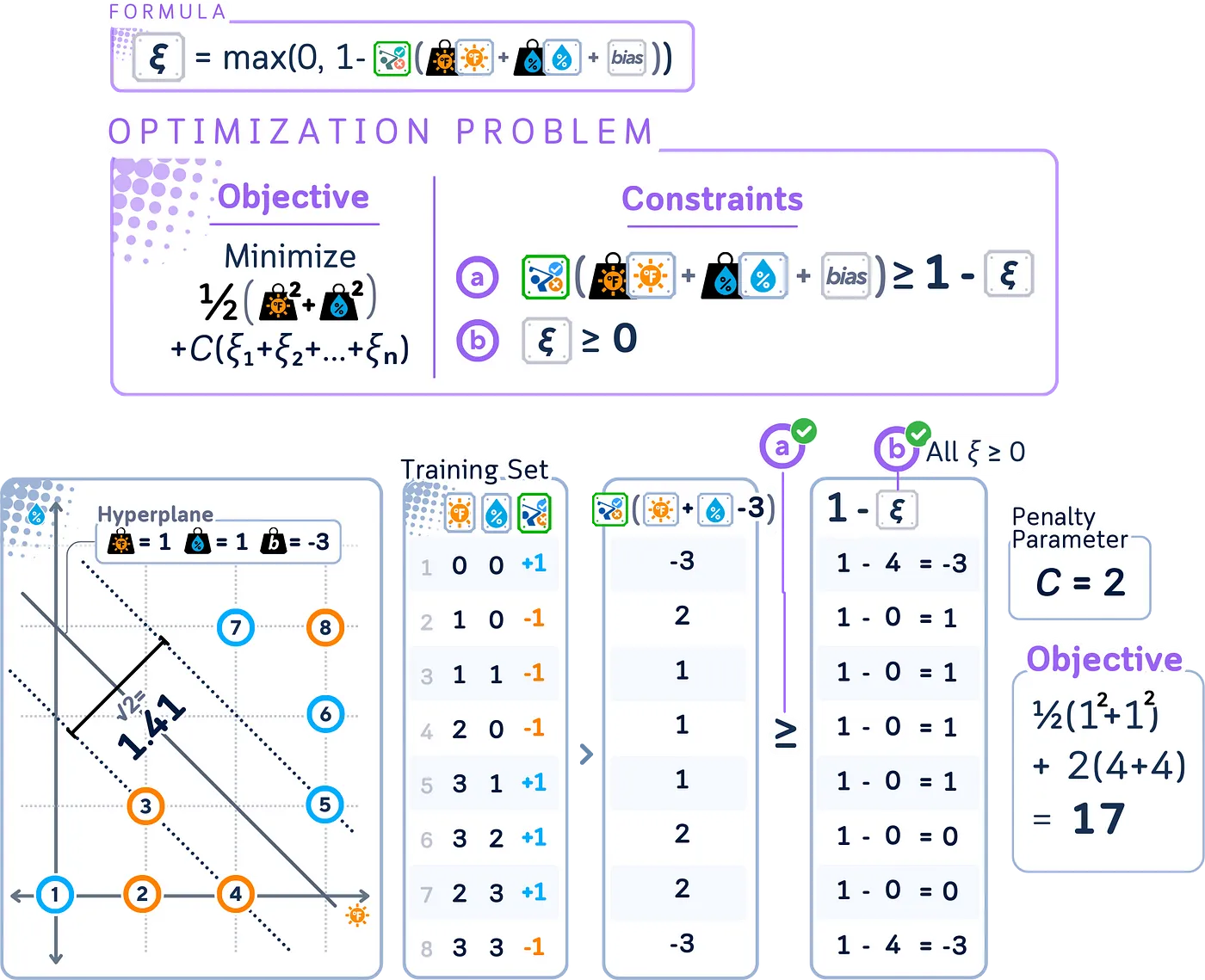 支持向量机分类器详解:迷你二维数据集的可视化指南_