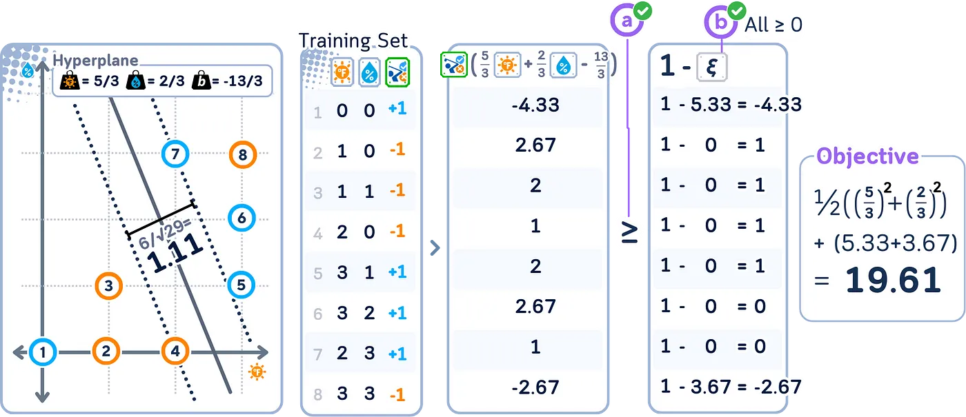 支持向量机分类器详解:迷你二维数据集的可视化指南_