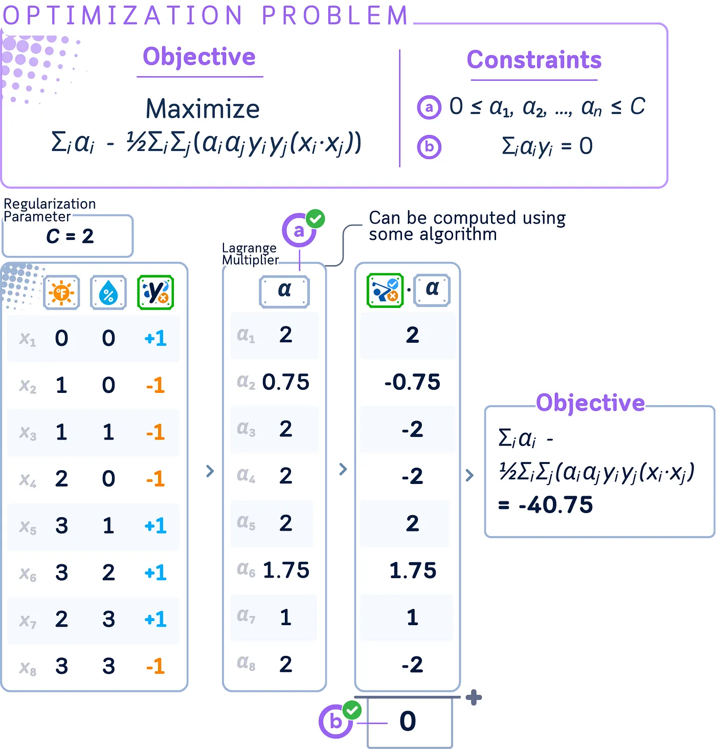 支持向量机分类器详解:迷你二维数据集的可视化指南_