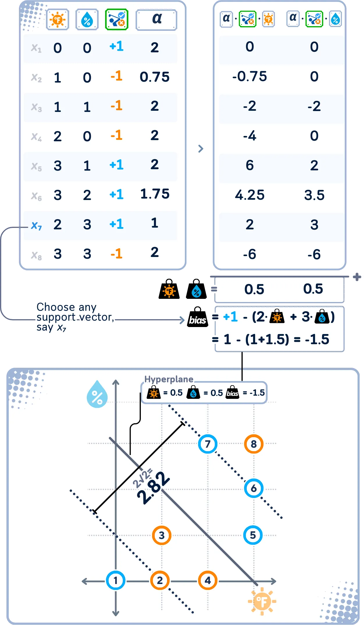 支持向量机分类器详解:迷你二维数据集的可视化指南_