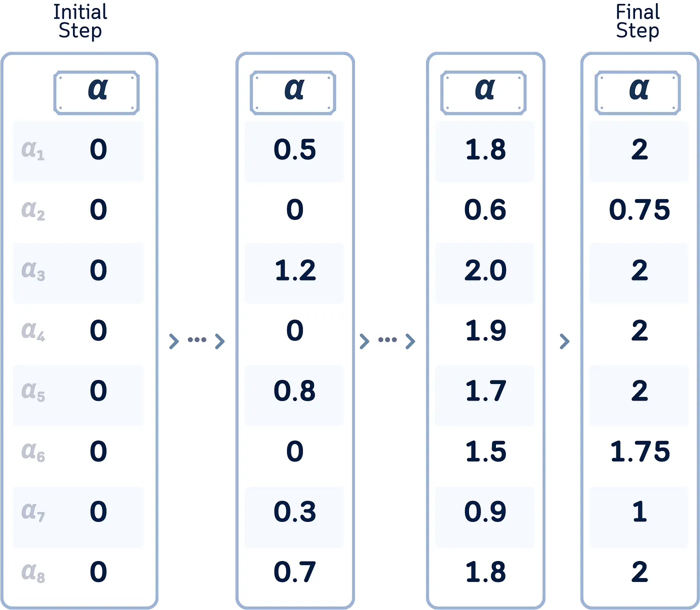 支持向量机分类器详解:迷你二维数据集的可视化指南_
