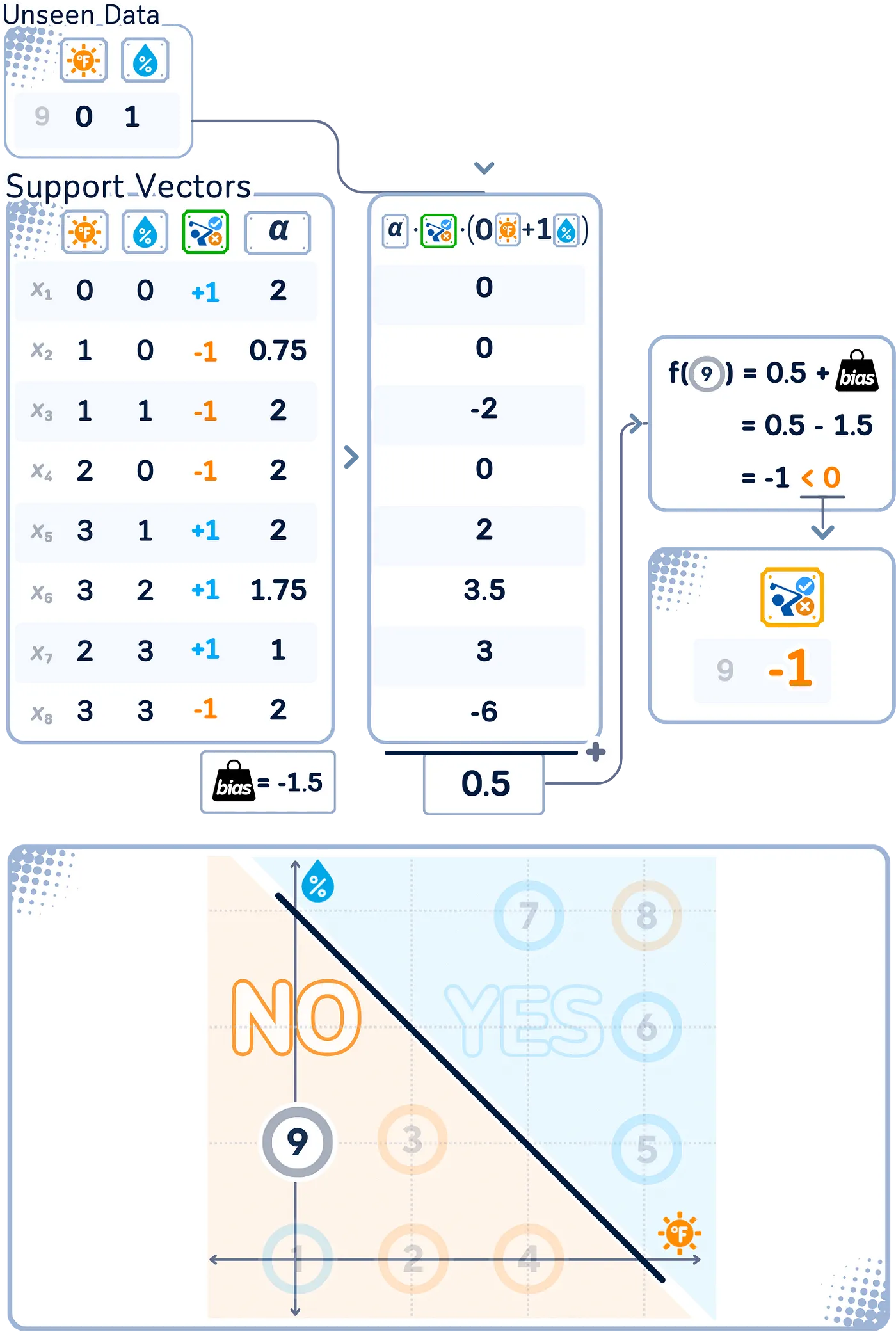 支持向量机分类器详解:迷你二维数据集的可视化指南_