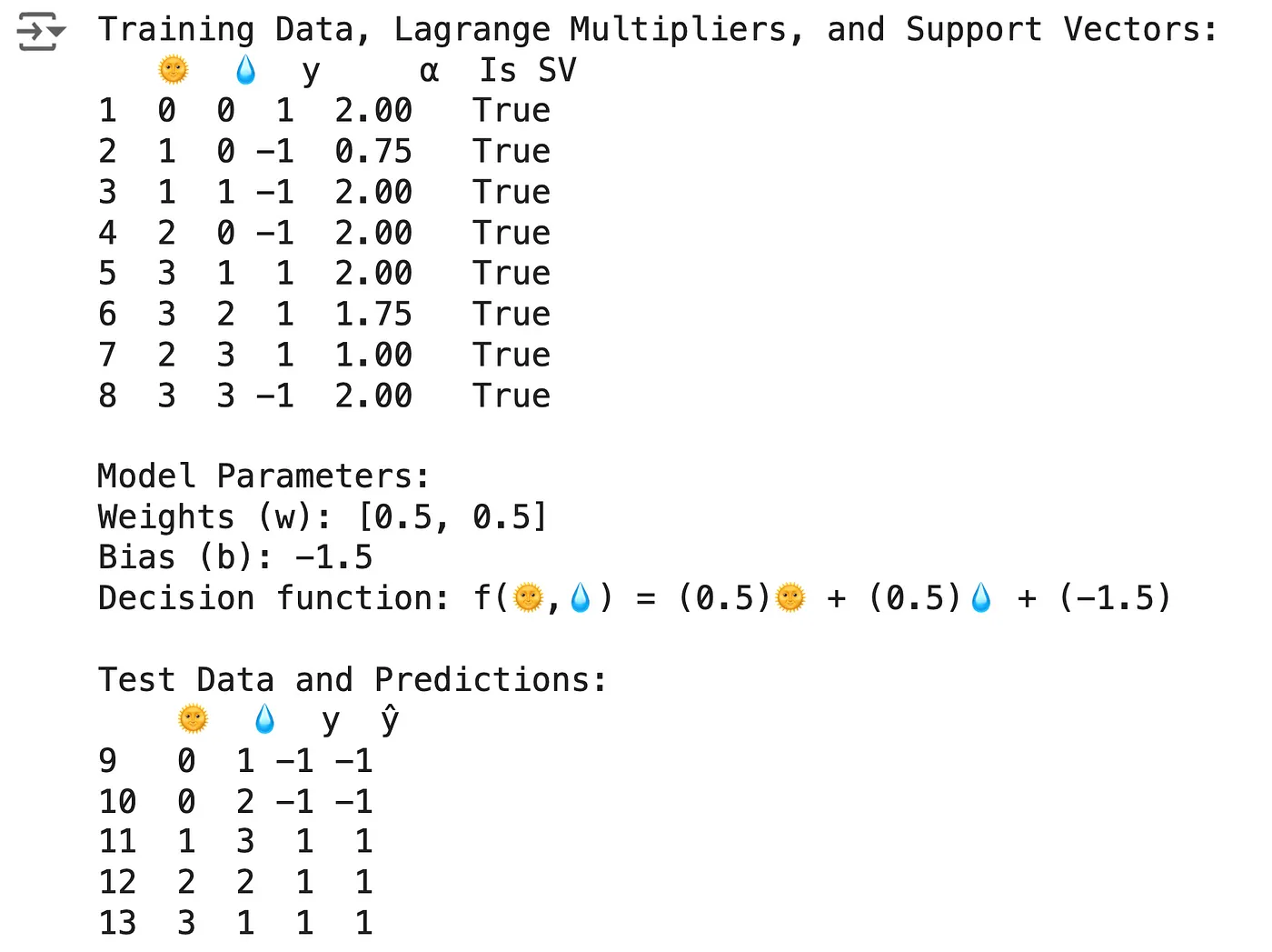 支持向量机分类器详解:迷你二维数据集的可视化指南_