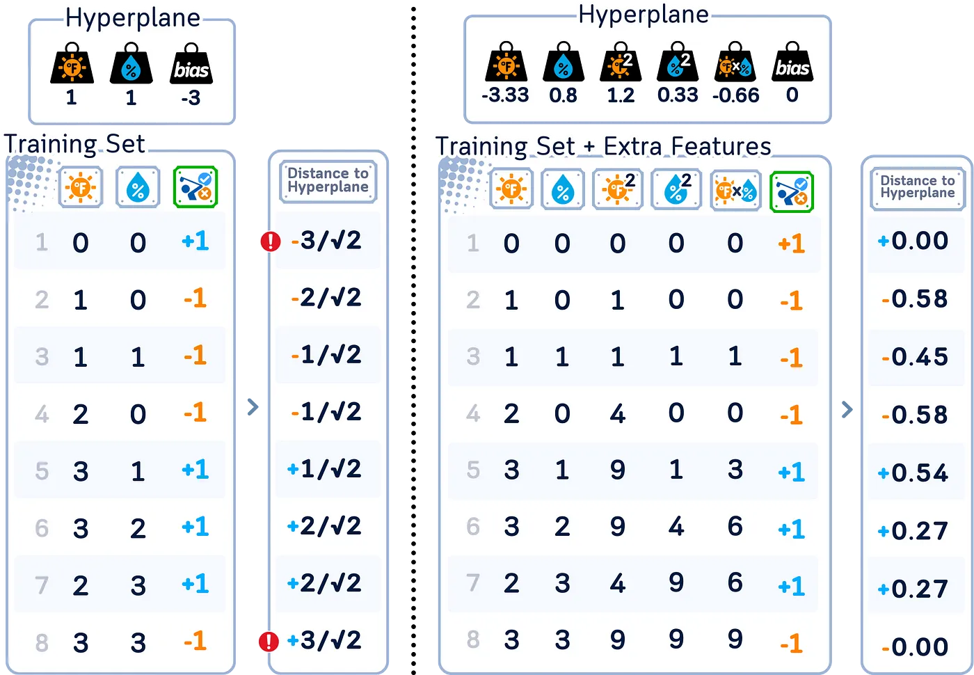 支持向量机分类器详解:迷你二维数据集的可视化指南_