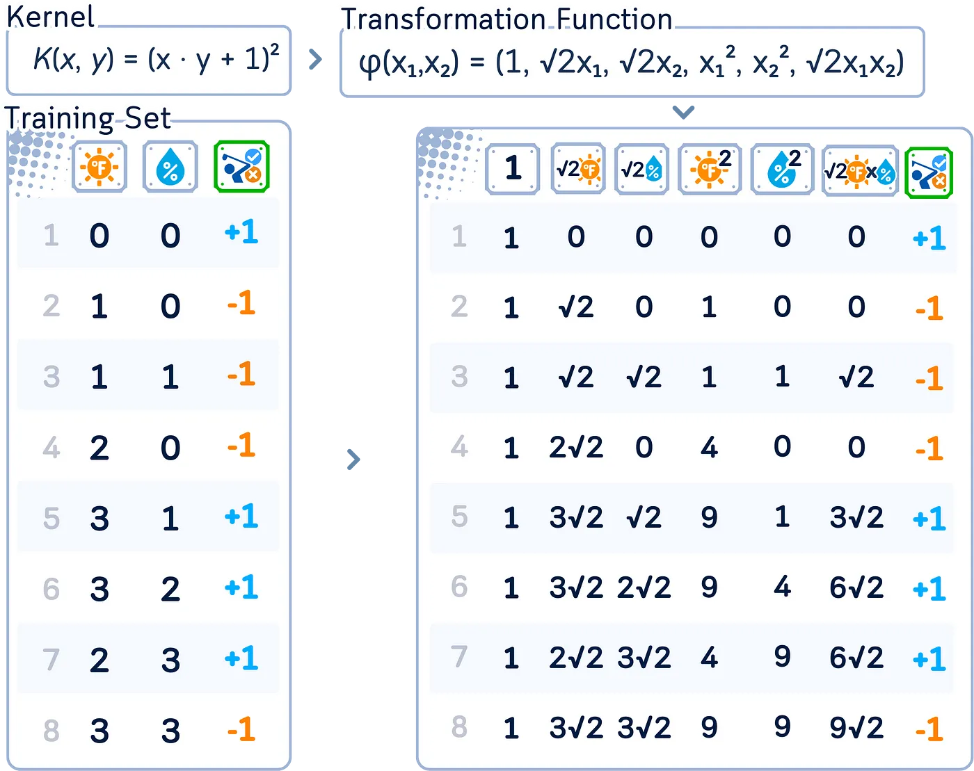 支持向量机分类器详解:迷你二维数据集的可视化指南_