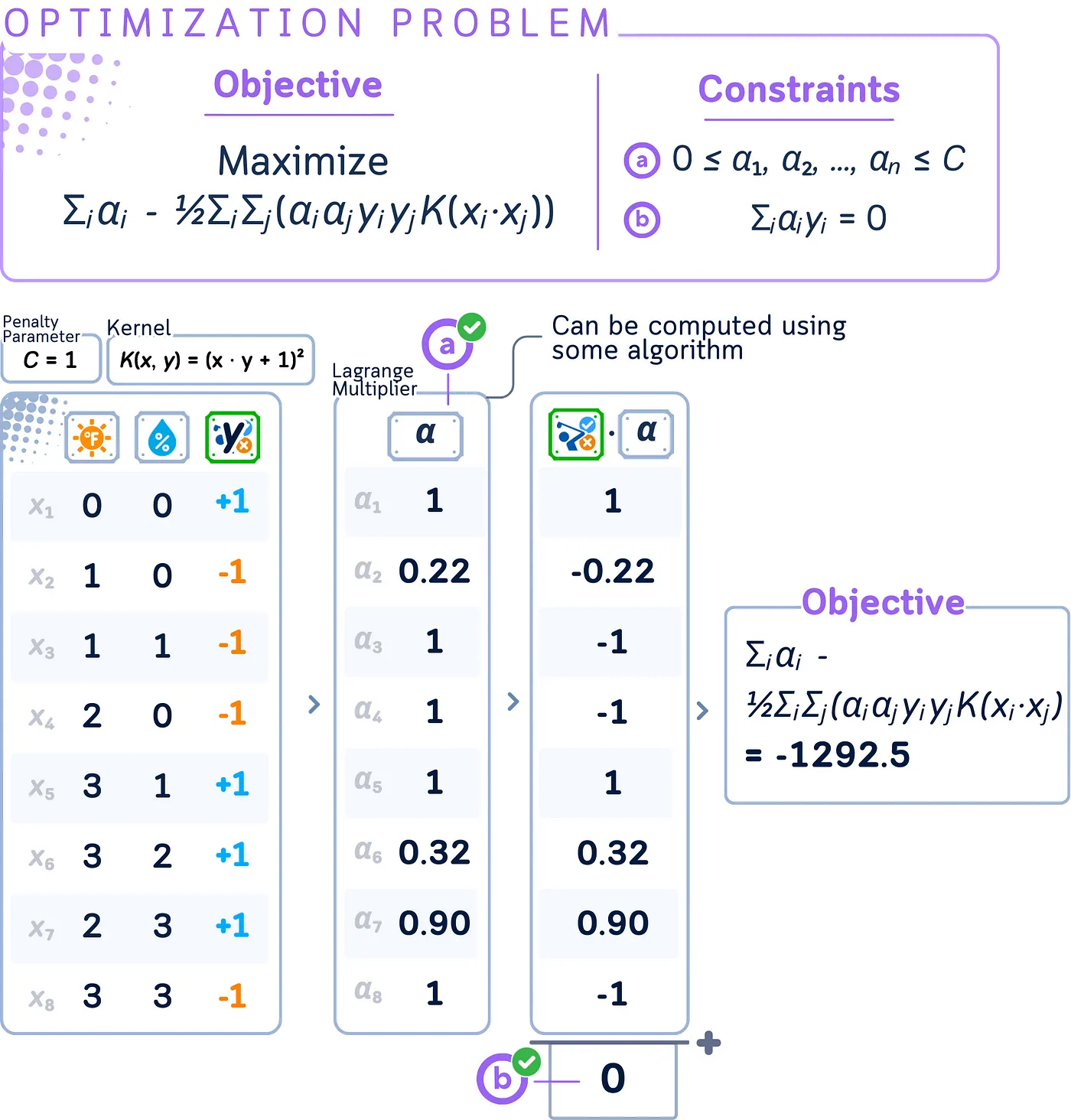 支持向量机分类器详解:迷你二维数据集的可视化指南_
