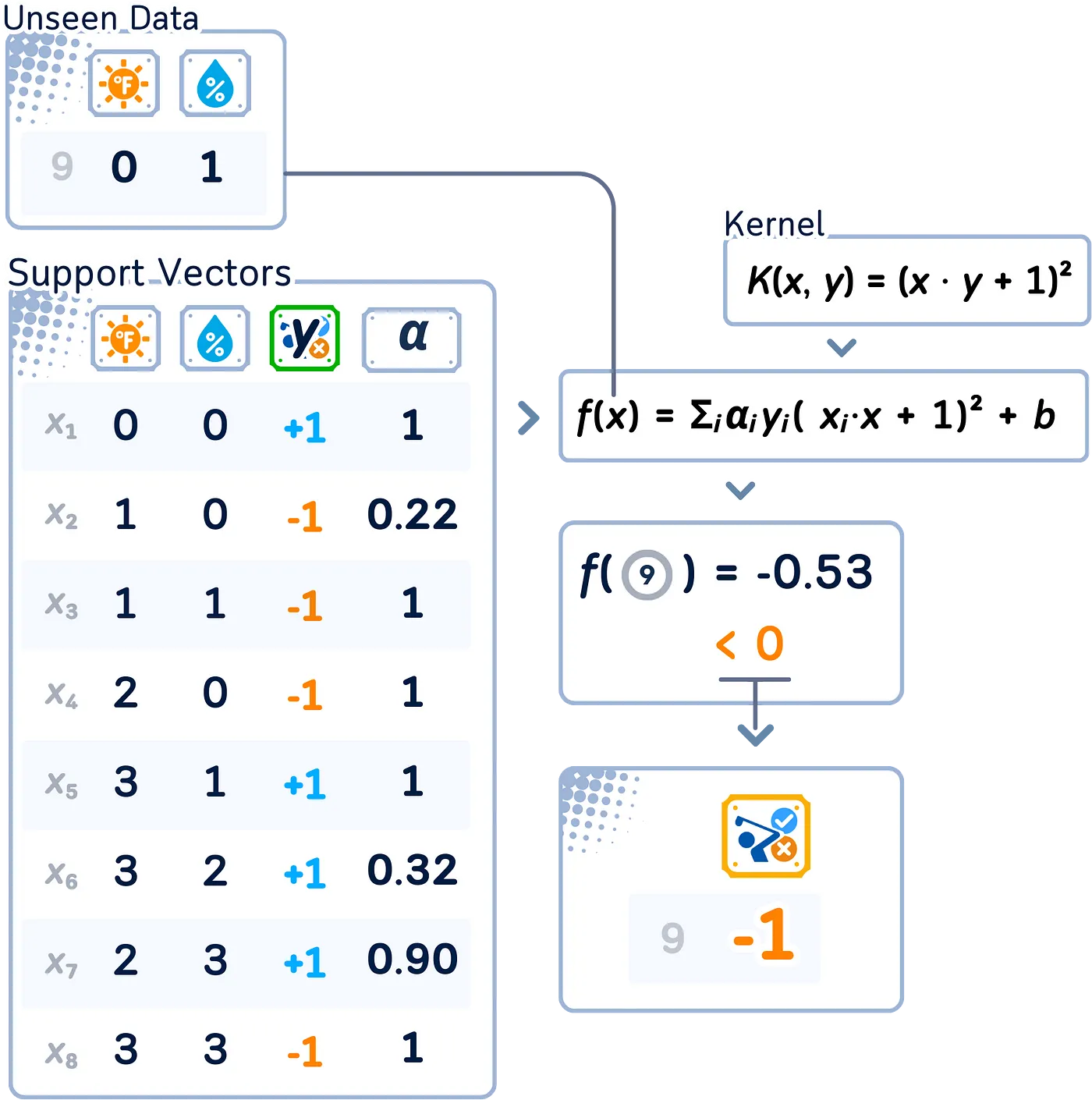 支持向量机分类器详解:迷你二维数据集的可视化指南_