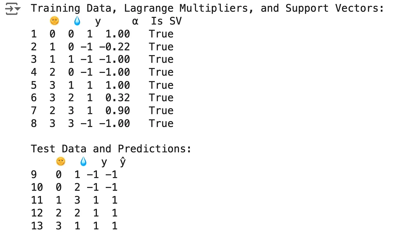 支持向量机分类器详解:迷你二维数据集的可视化指南_