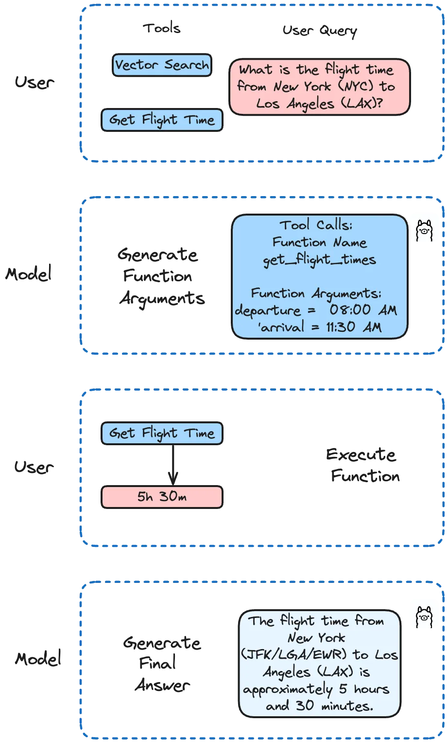 用Ollama、Llama3.1和Milvus让大模型调用功能,打造强大应用_