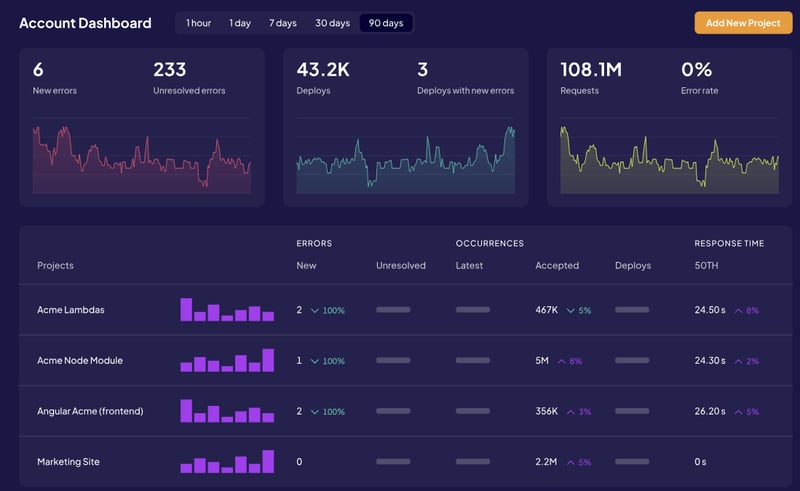 每个开发者都应了解的顶级调试工具_ Airbrake
