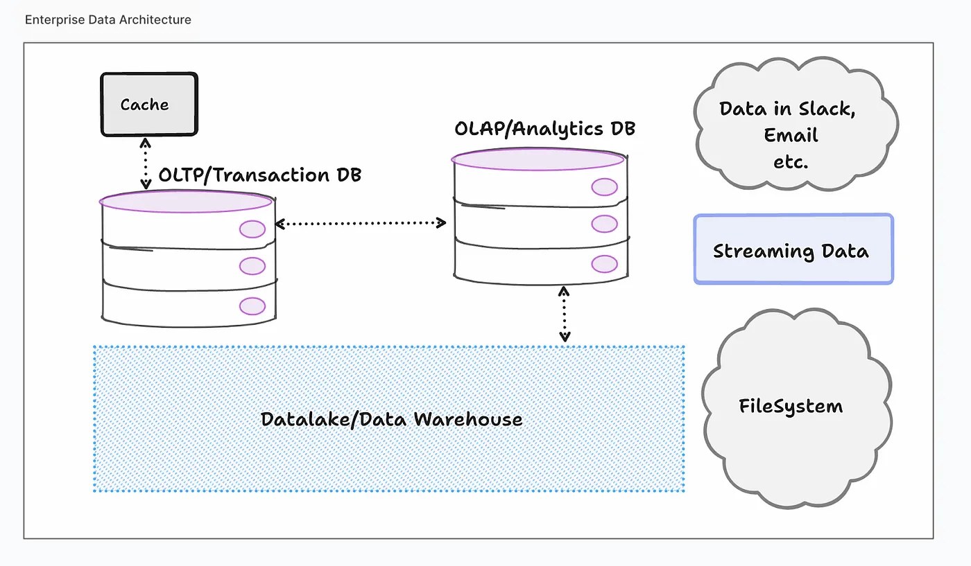 你真的需要专门的向量数据库吗?_
